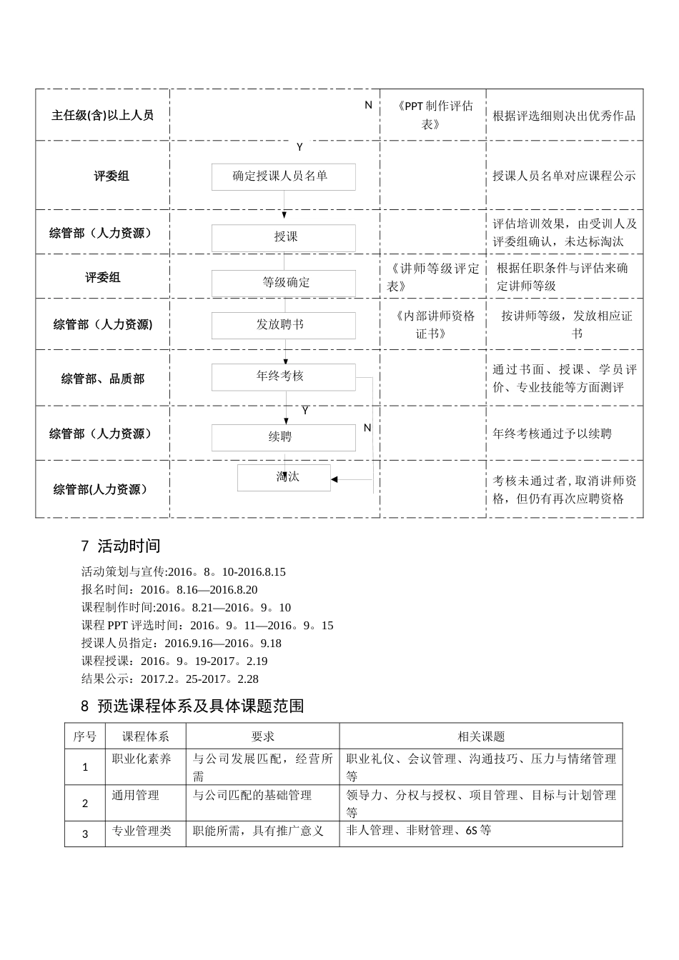 内部讲师选聘大赛方案_第2页