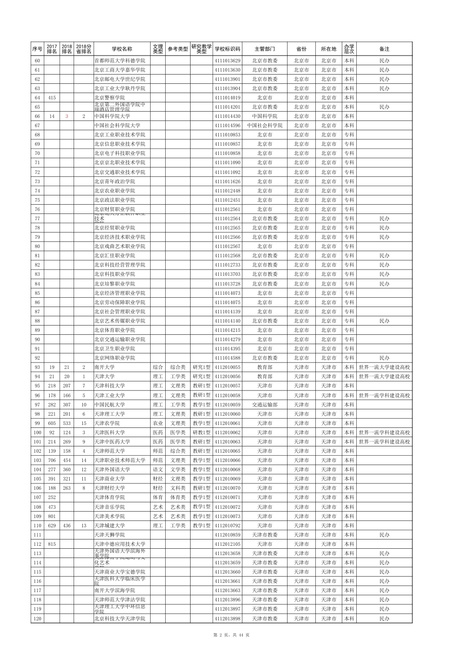 全国普通高等学校名单(附排名)_第2页