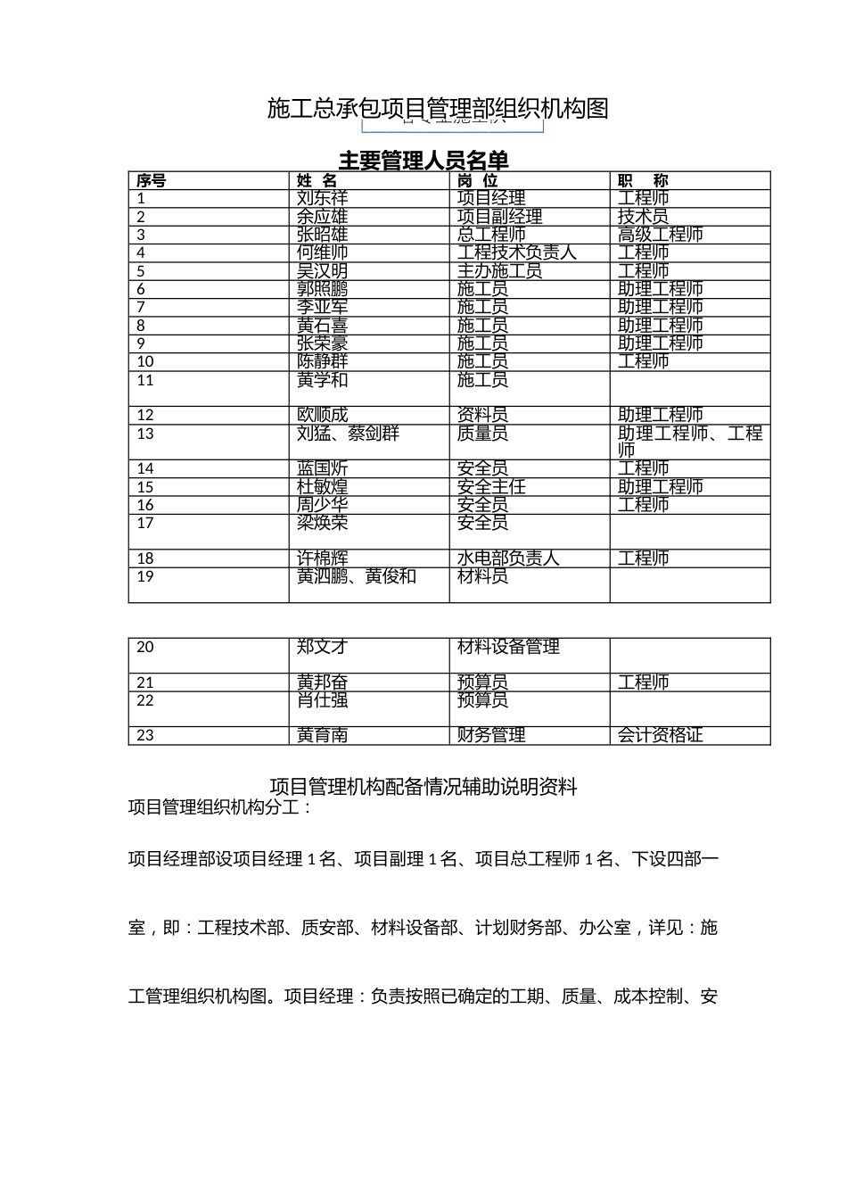 施工总承包项目管理部组织机构图_第1页