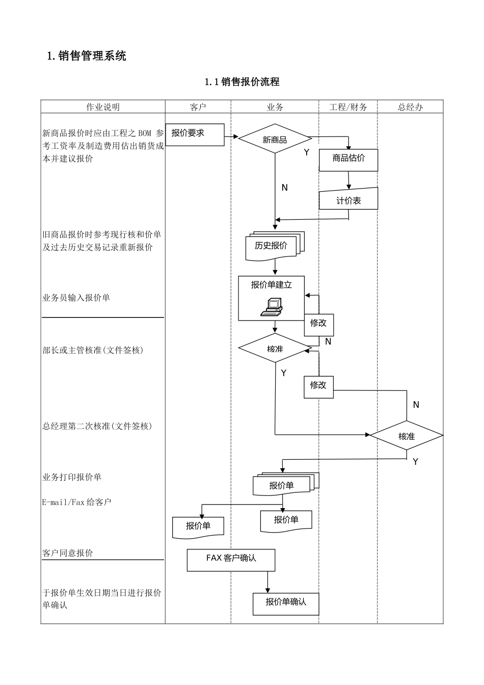 ERP系统标准流程图_第2页