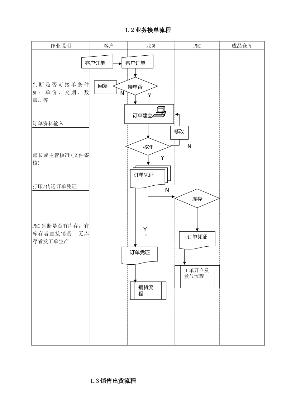 ERP系统标准流程图_第3页