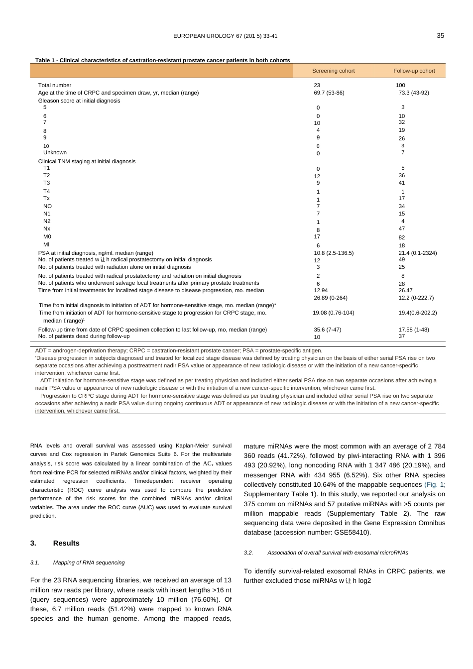 exosomal mir1290 and mir375 as prognostic markers in castrationresistant prostate cancer：胞外体mir1290和mir375在去势抵抗性前  _第3页