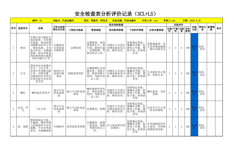 4.危化品运输车辆安全检查表分析评价记录SCL_第1页