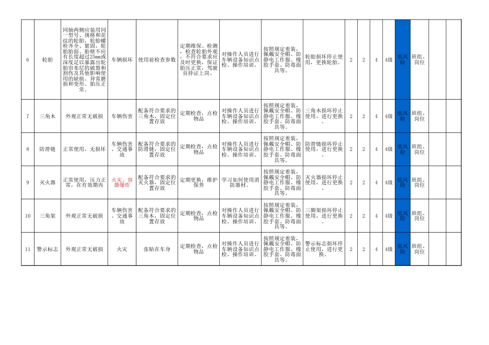 4.危化品运输车辆安全检查表分析评价记录SCL_第2页