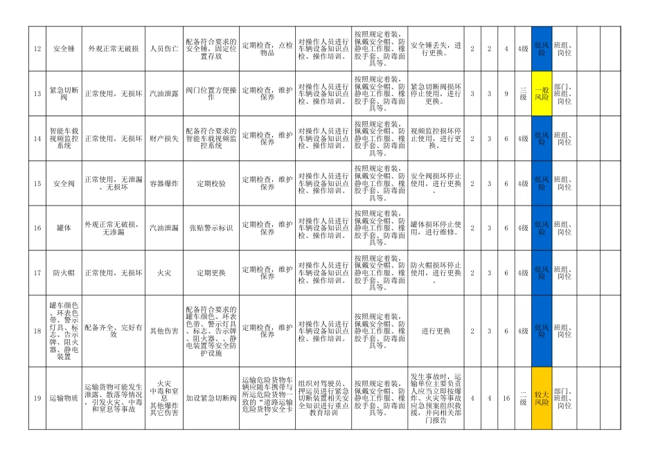 4.危化品运输车辆安全检查表分析评价记录SCL_第3页