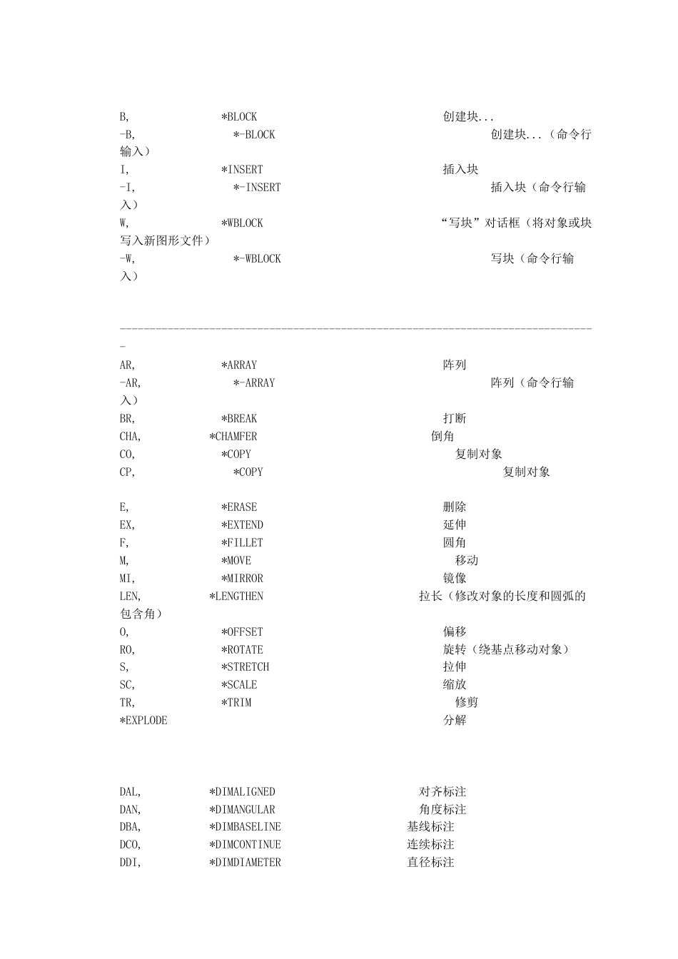 CAD所有快捷键命令大全不容错过_第2页