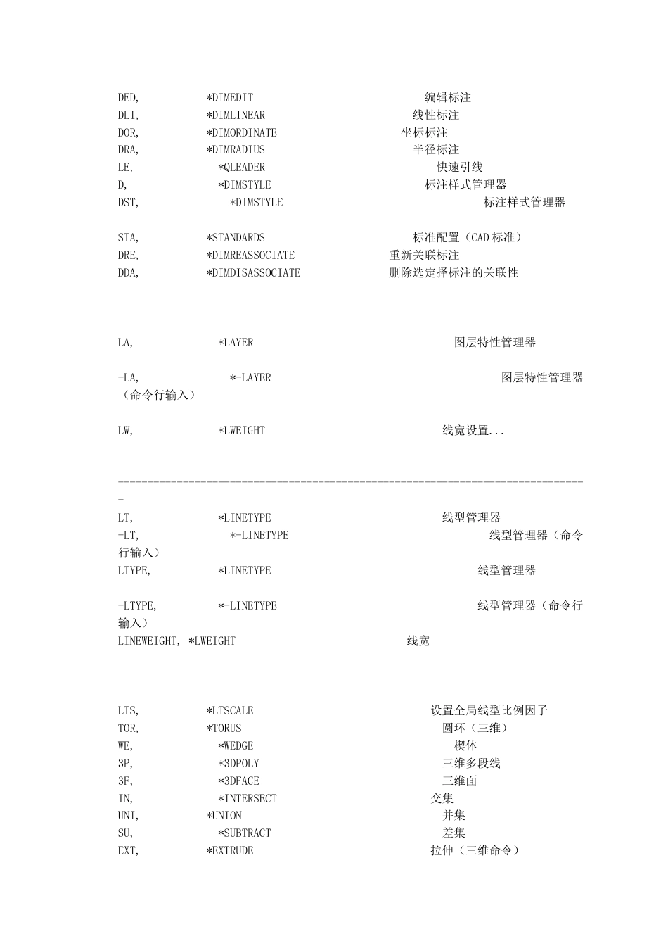 CAD所有快捷键命令大全不容错过_第3页