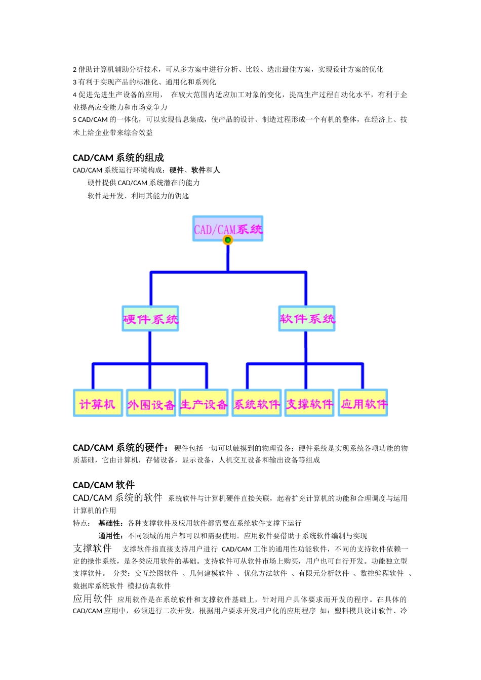 cad、cam复习资料_第2页