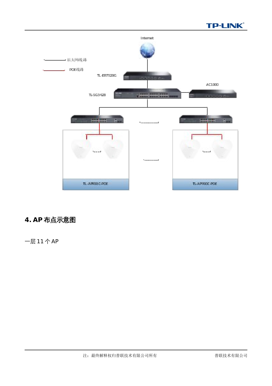 TPLink无线AP方案_第3页