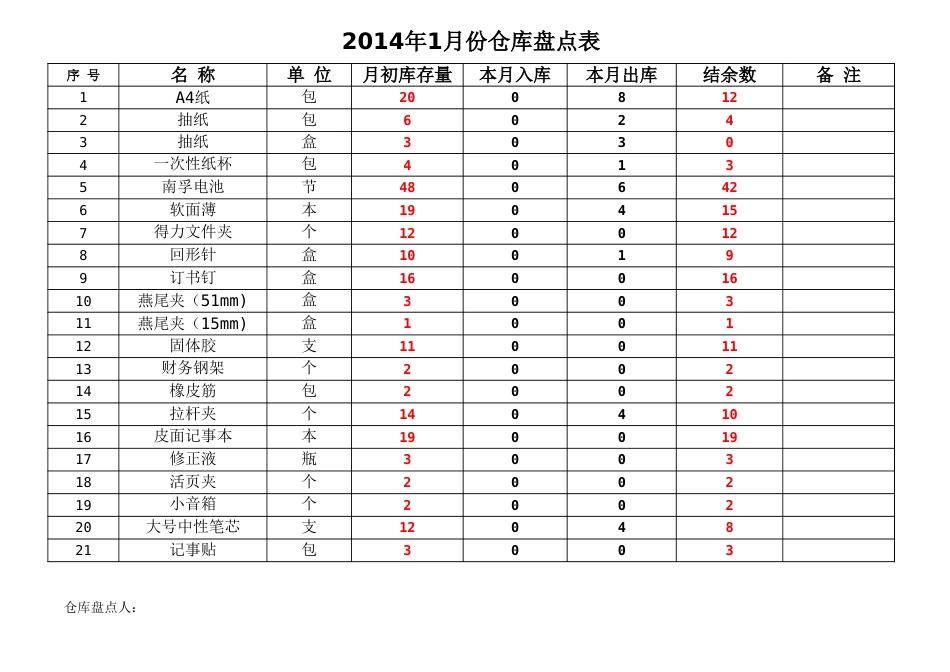 仓库办公用品盘点表_第1页