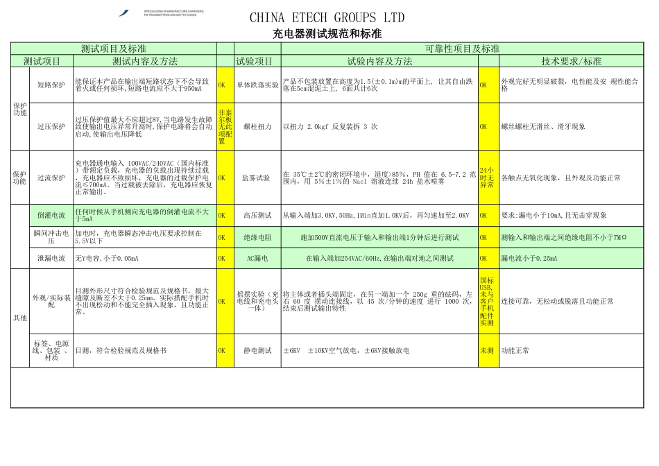 充电器检测标准_第2页