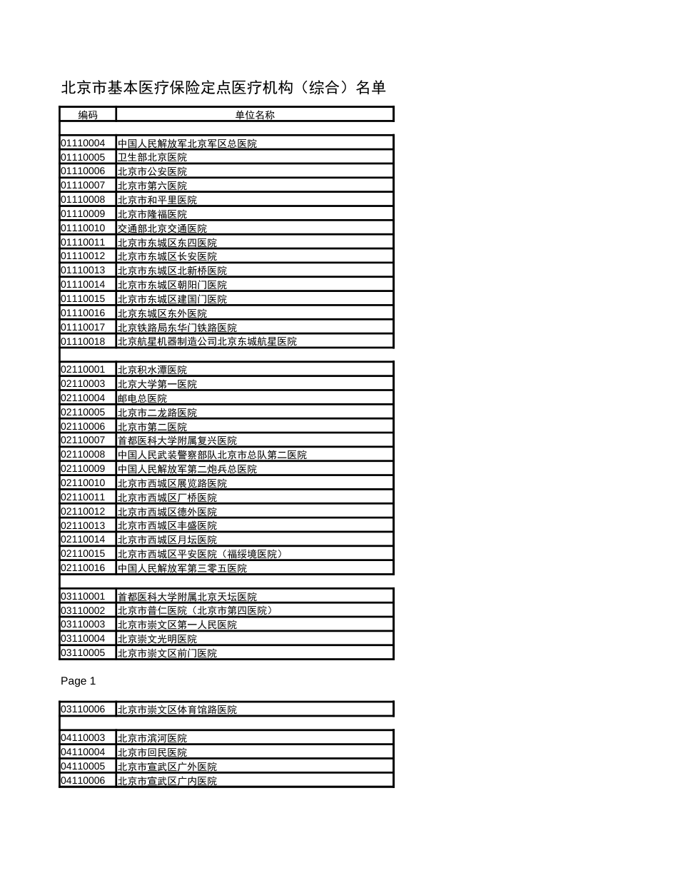 北京医院目录表xls_第1页