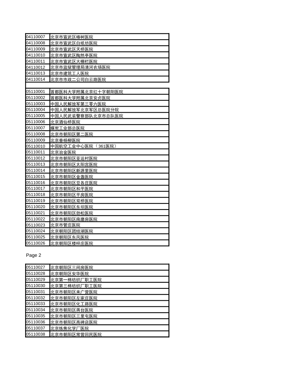 北京医院目录表xls_第2页