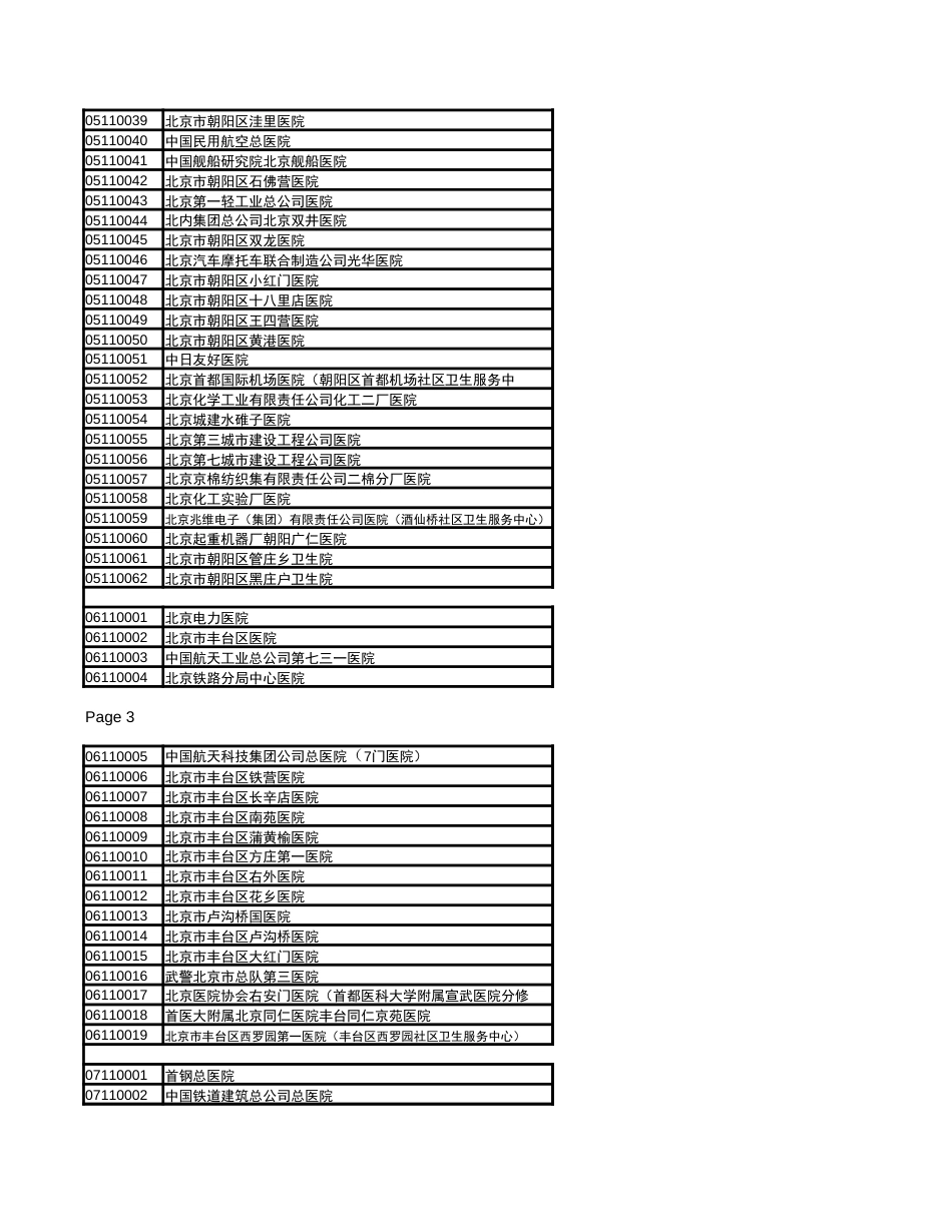 北京医院目录表xls_第3页