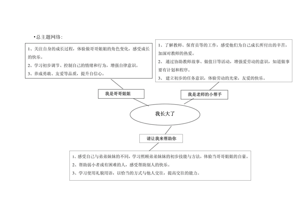 大班第一主题《我长大了》 _第2页