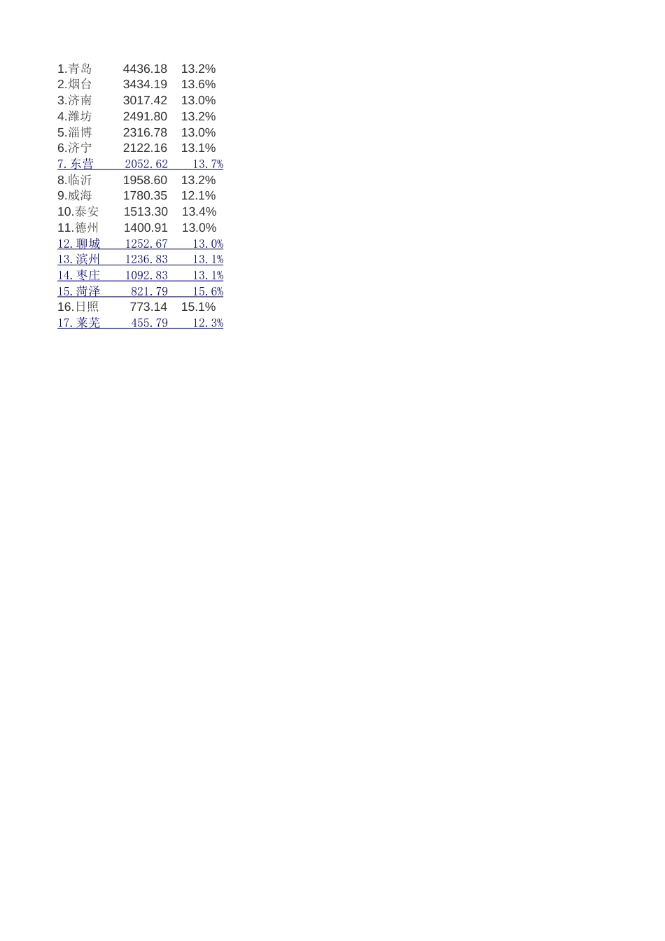 2009山东各市GDP数据汇总_第3页