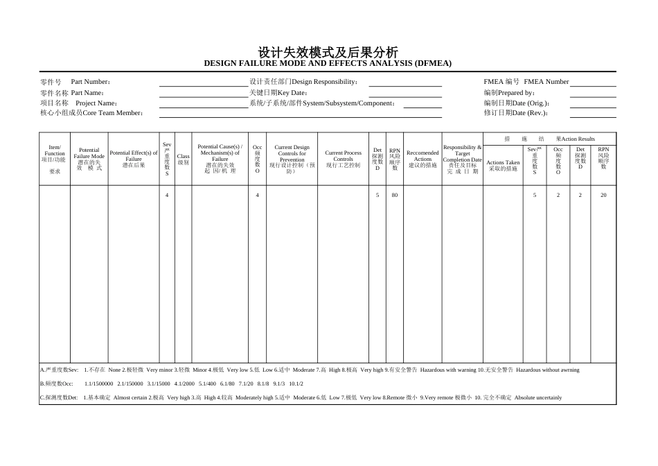 PPAP中英文报告模板9.设计失效模式及后果分析_第1页