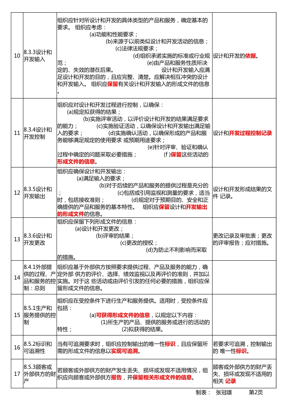 ISO9001：2015质量管理体系标准规定_第2页