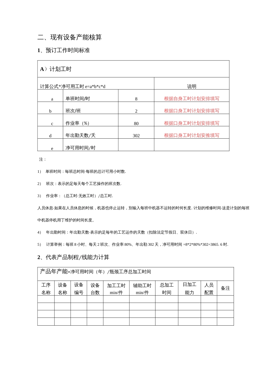 XX公司产能分析报告模板._第2页