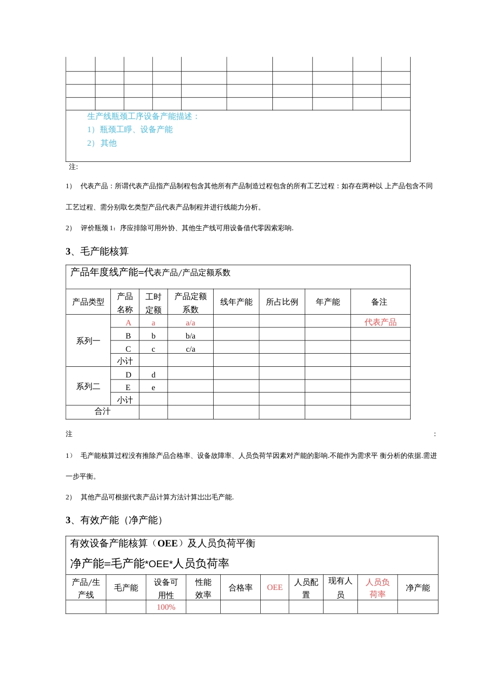 XX公司产能分析报告模板._第3页