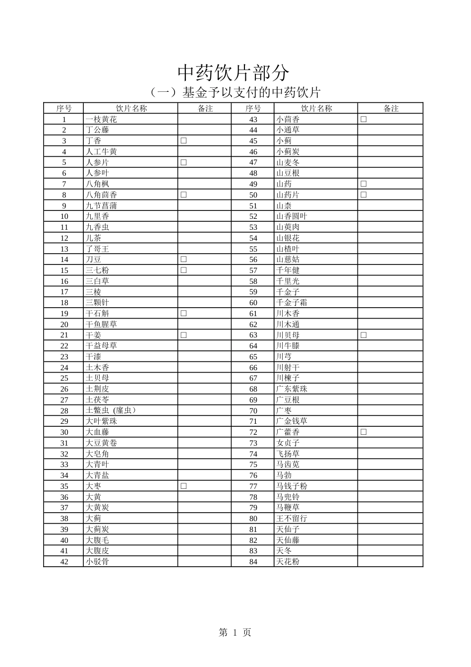 2019医保药品目录中药饮片部分_第1页