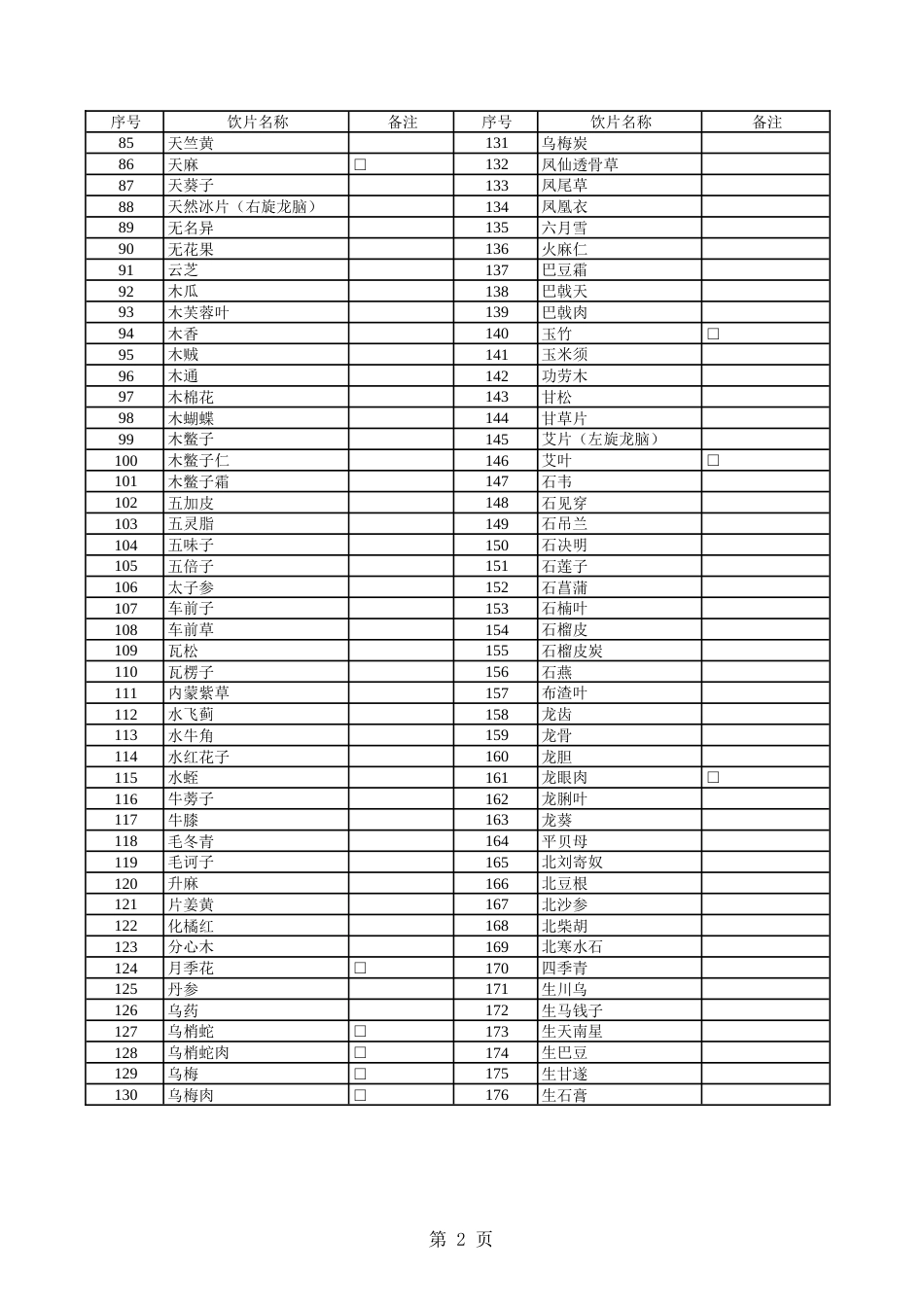 2019医保药品目录中药饮片部分_第2页