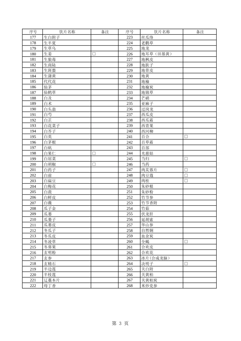 2019医保药品目录中药饮片部分_第3页