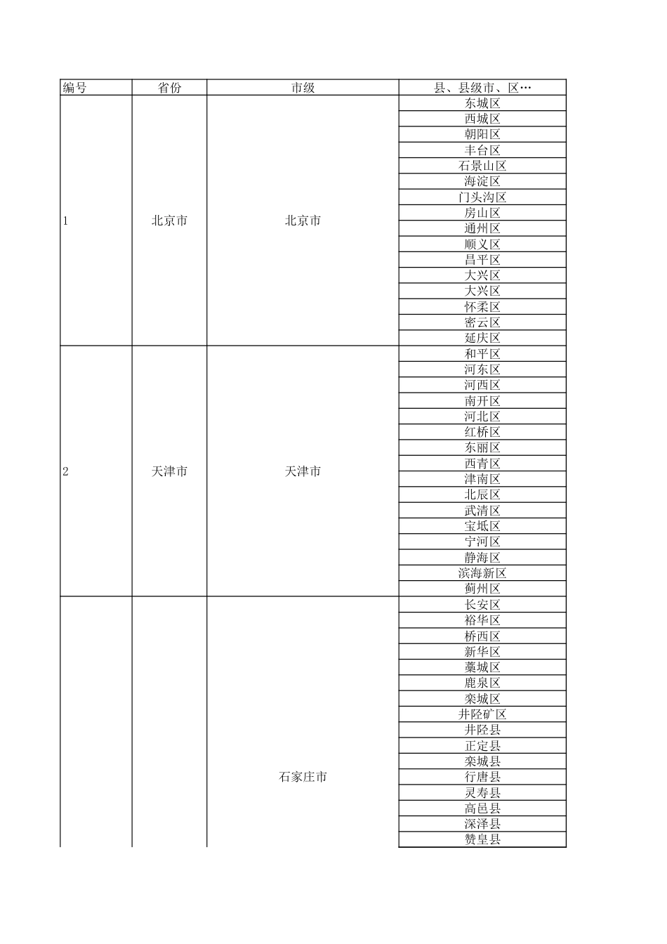 2019最新中国省市县列表全_第1页