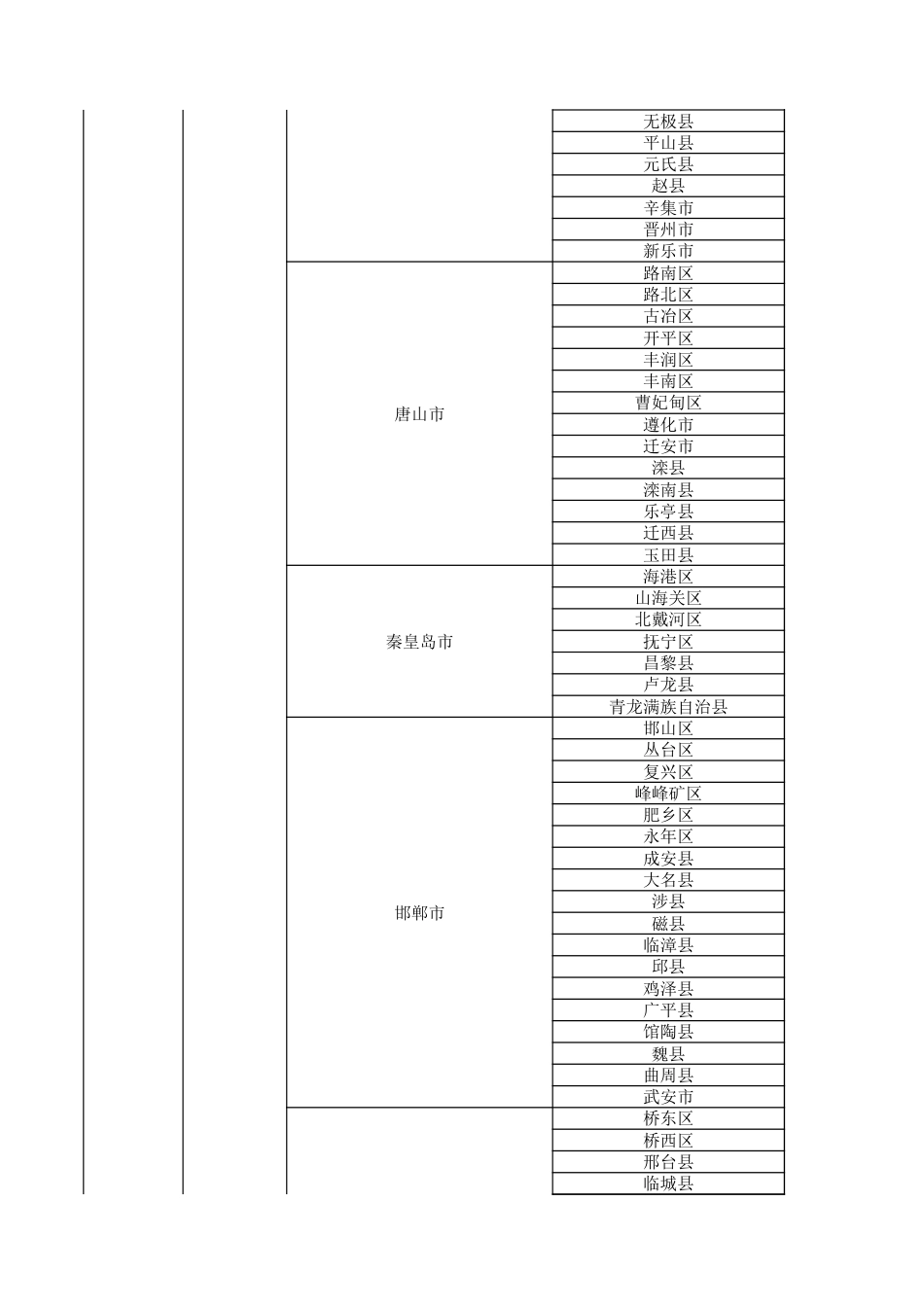 2019最新中国省市县列表全_第2页