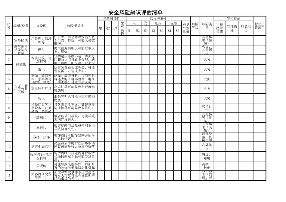 安全风险辨识评估清单_第1页