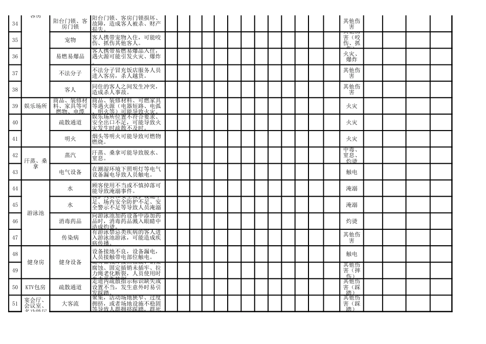 安全风险辨识评估清单_第3页