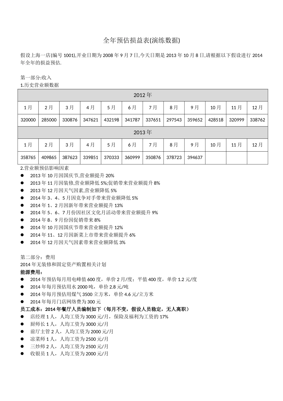 东方汉源连锁餐饮1—业务计划 全年预估损益表演练用数据_第1页