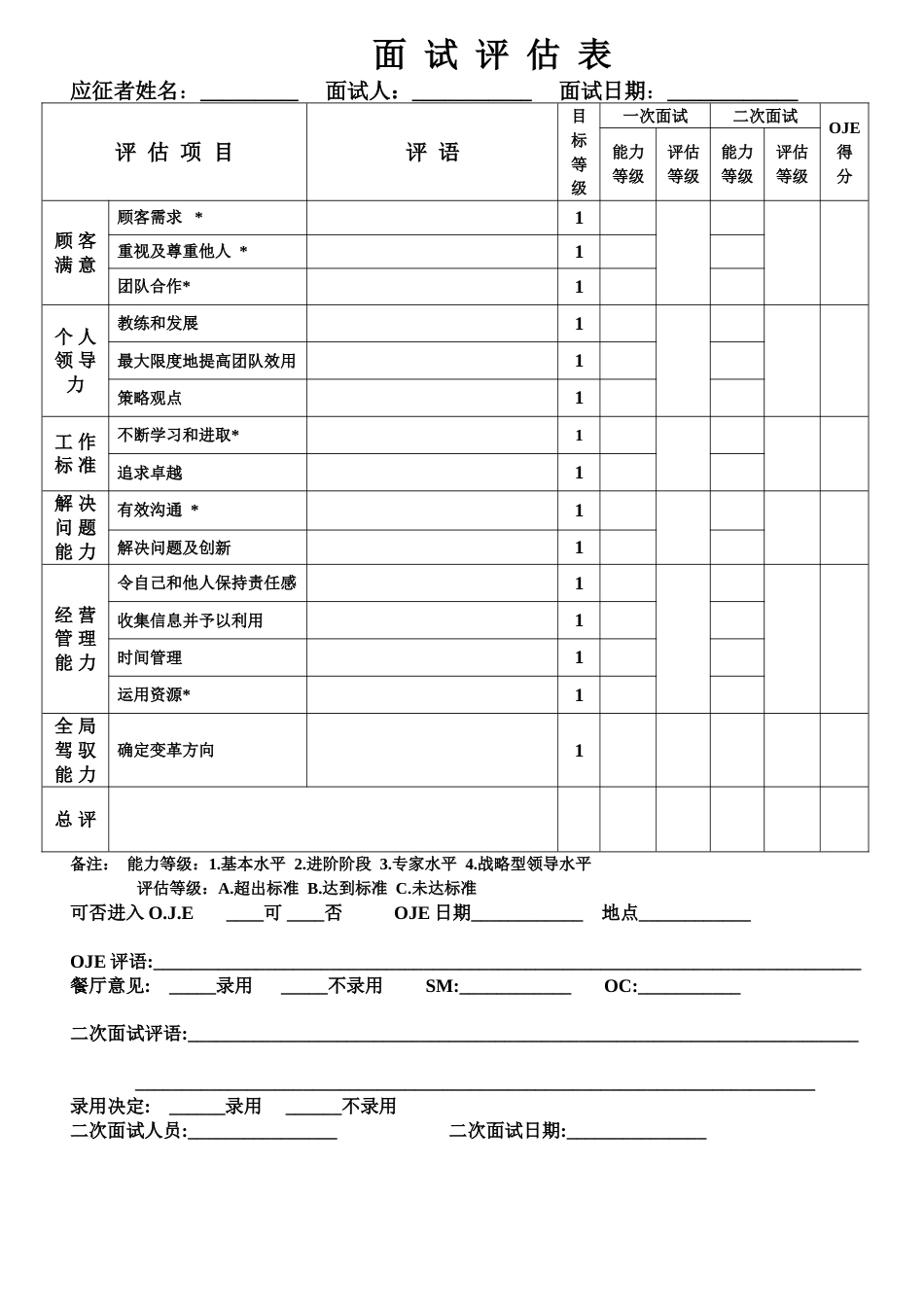 东方汉源连锁餐饮5—人事实务 MT面试评估表（能力项）_第1页