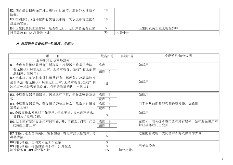 东方汉源连锁餐饮12—计划保养 能源调查表_第3页