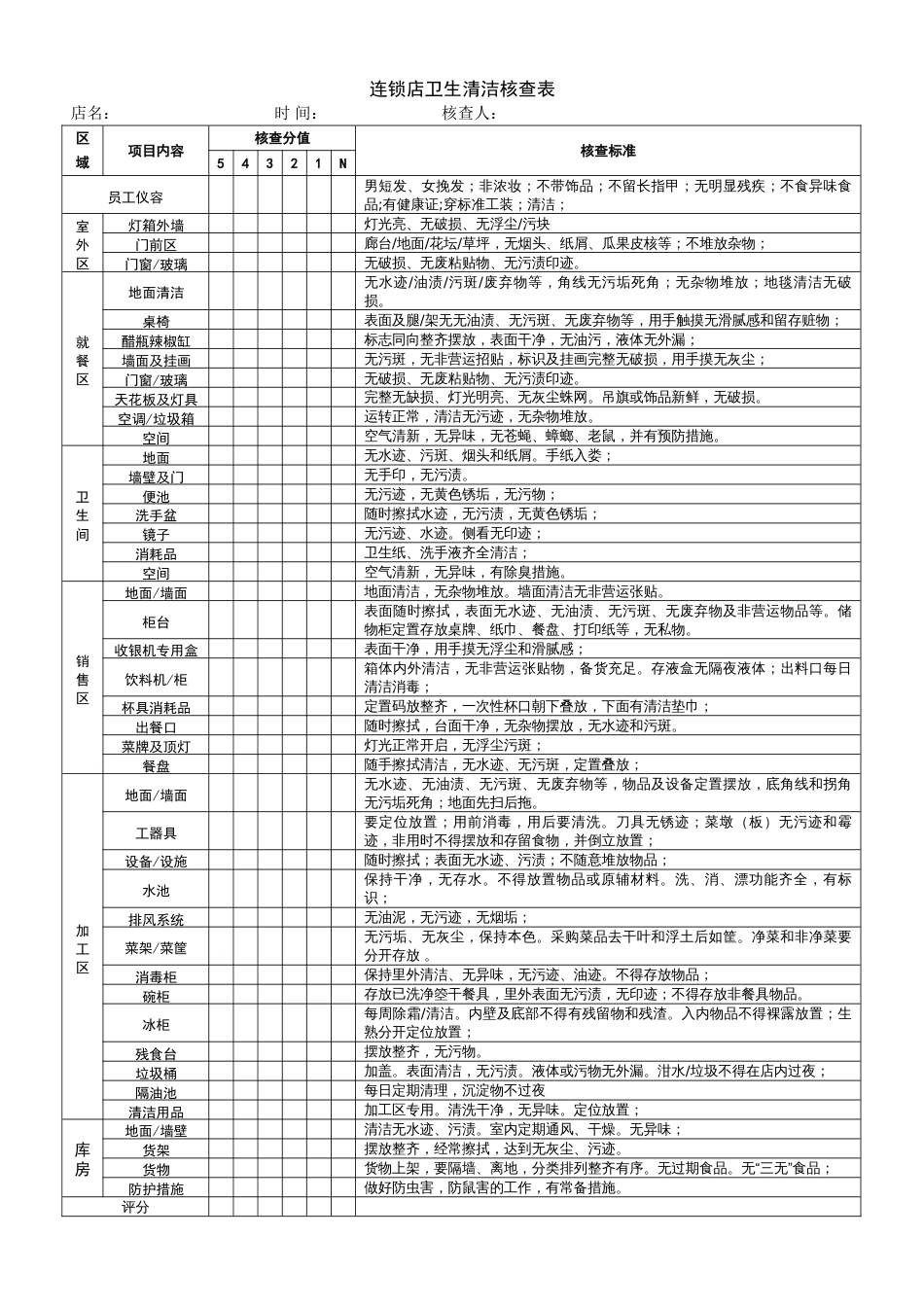 东方汉源连锁餐饮12—计划保养 营运核查表_第1页