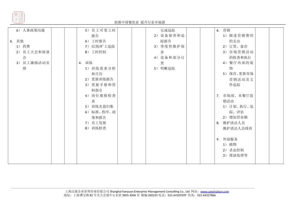 东方汉源连锁餐饮方案班第一天 12大系统建议责任分工表_第2页