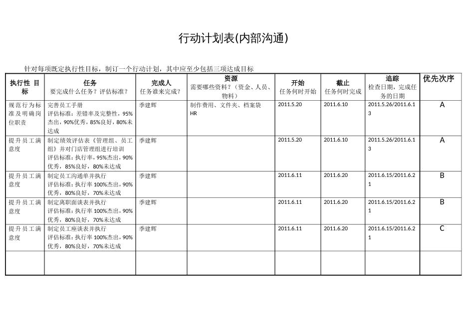 东方汉源连锁餐饮方案班第一天 行动计划案例1_第1页