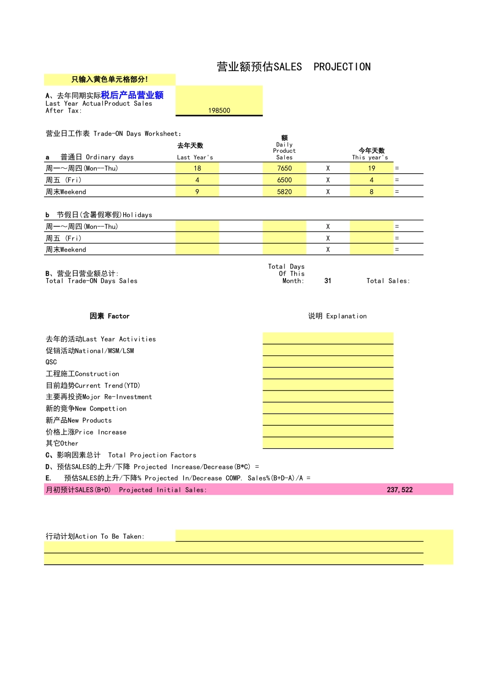 东方汉源连锁餐饮1—业务计划 损益预算—月中调整_第3页