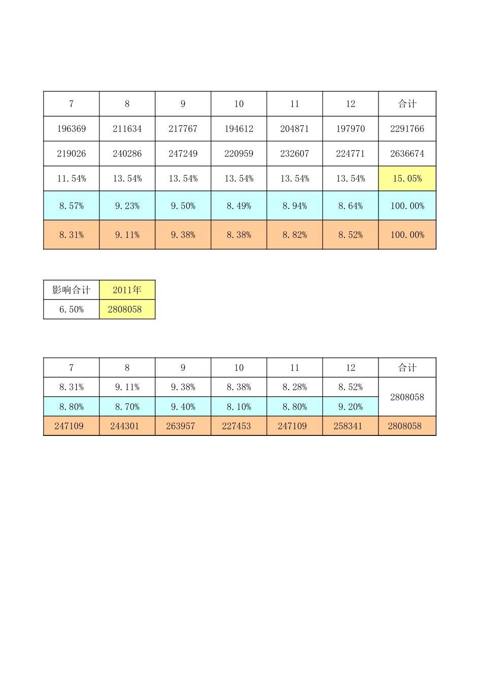 东方汉源连锁餐饮1—业务计划 同类店——华严里_第2页