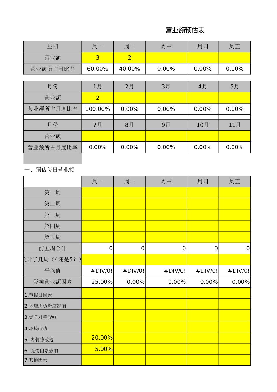 东方汉源连锁餐饮1—业务计划 营业额预估表（已锁）_第1页