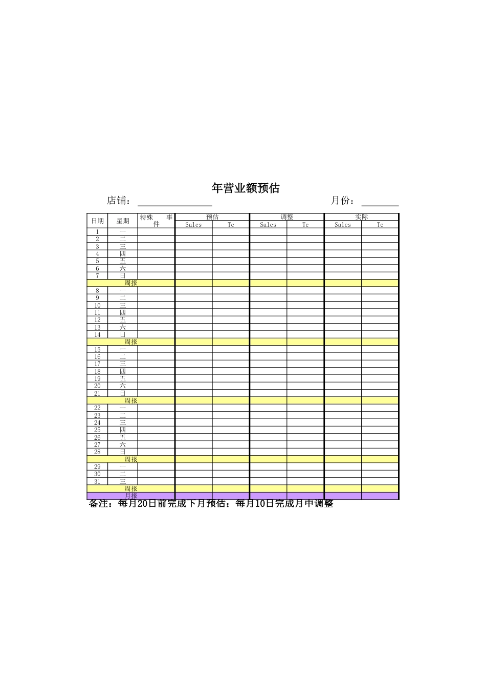 东方汉源连锁餐饮1—业务计划 营业额预估表及说明_第1页