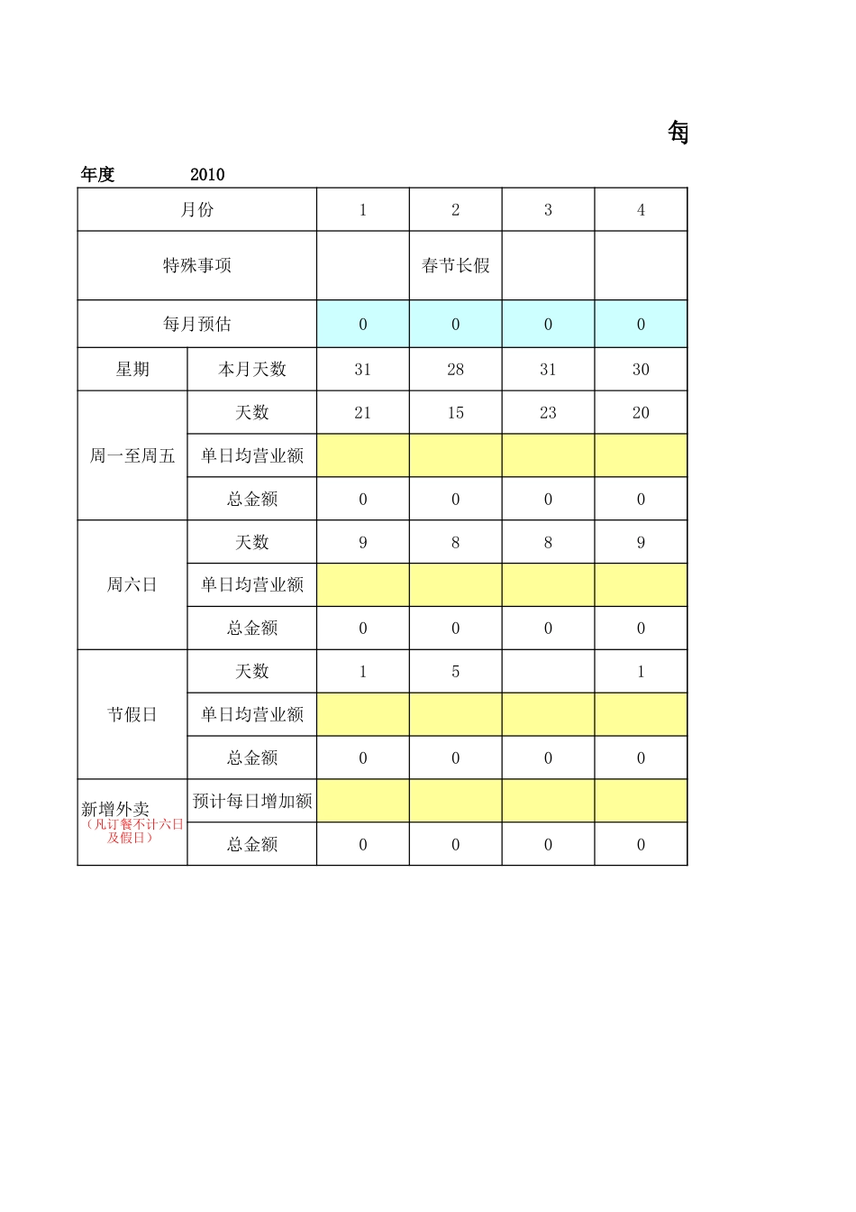 东方汉源连锁餐饮1—业务计划 用日均预估全年营业额_第1页