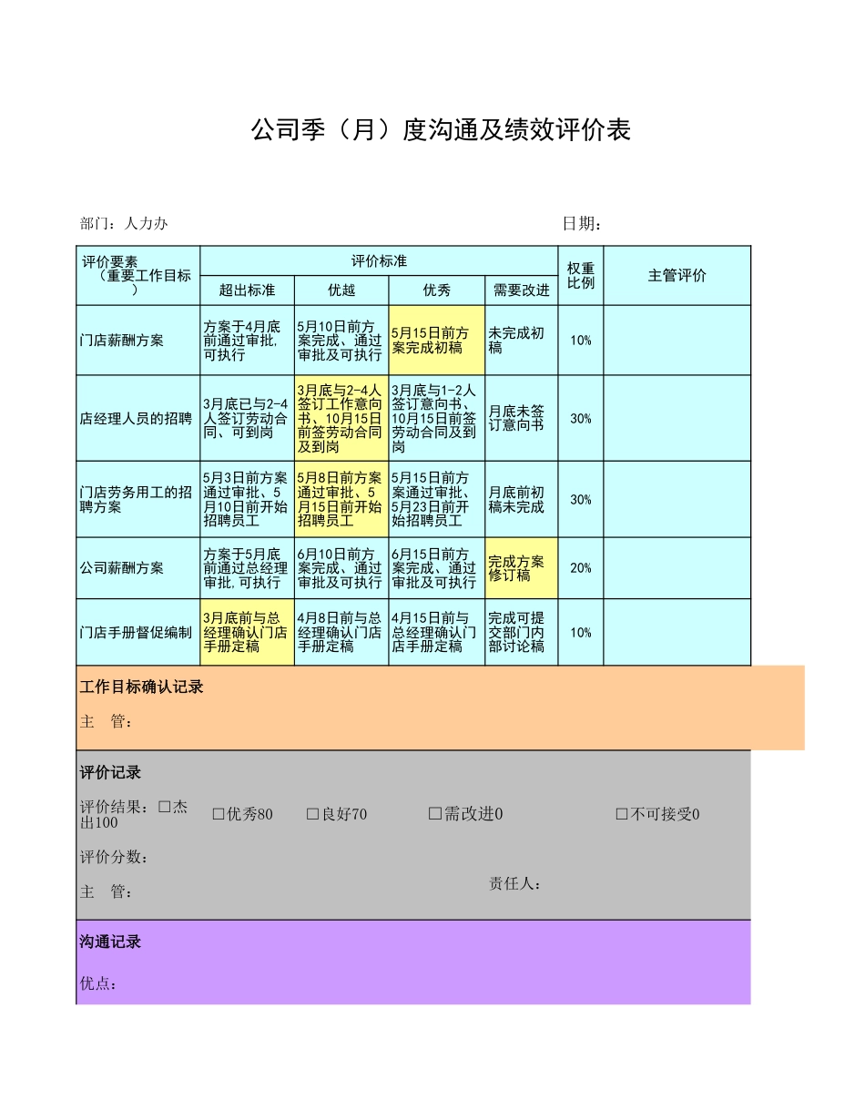 东方汉源连锁餐饮2—内部沟通 绩效考核表_第1页