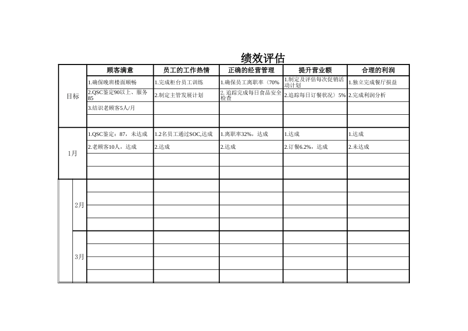 东方汉源连锁餐饮2—内部沟通 绩效评估_第1页