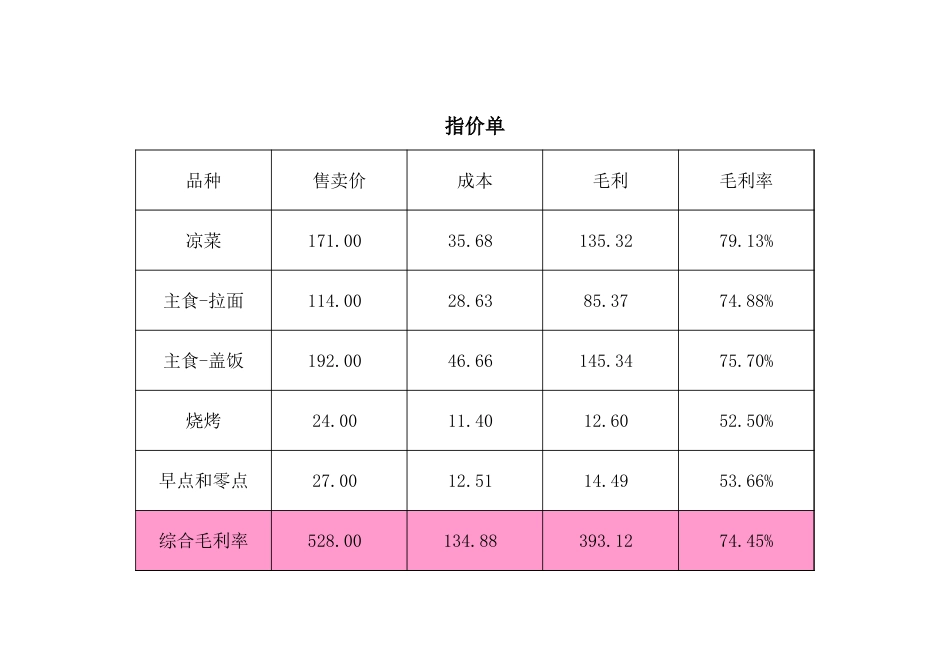 东方汉源连锁餐饮3—盘存管理系统 菜品指价单_第1页