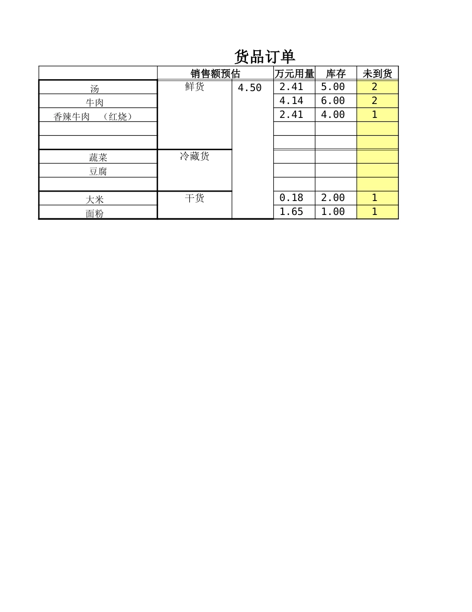 东方汉源连锁餐饮3—盘存管理系统 货品订单_第1页