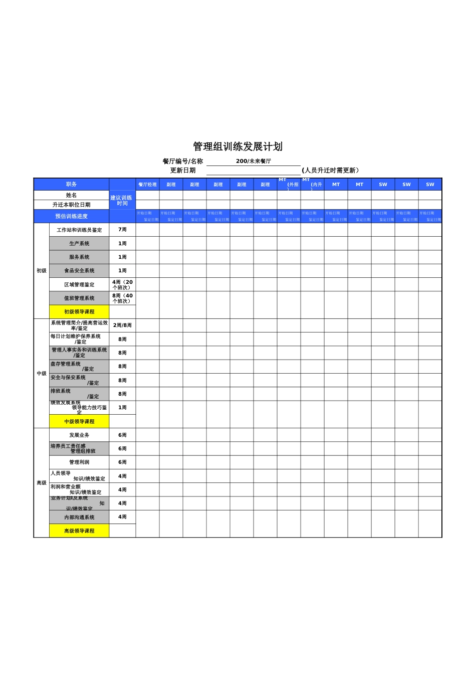 东方汉源连锁餐饮4—训练系统 管理组发展计划_第1页