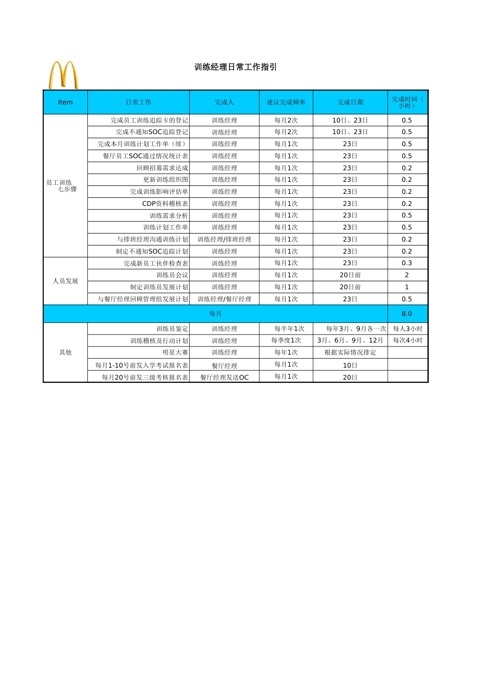 东方汉源连锁餐饮4—训练系统 训练需求分析_第2页