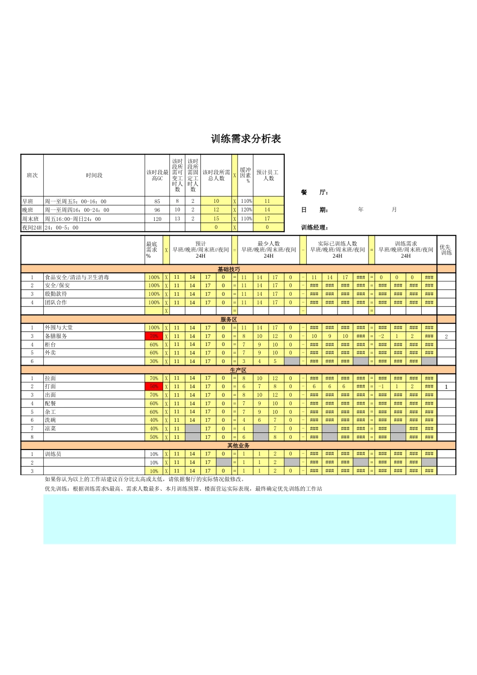 东方汉源连锁餐饮4—训练系统 训练需求分析_第3页