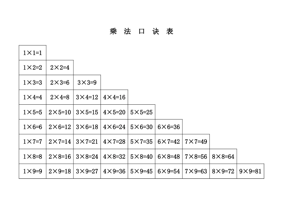 乘法口诀表打印版_第1页